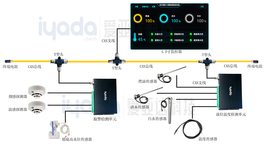 液位温度和高水位报警检测信息系统