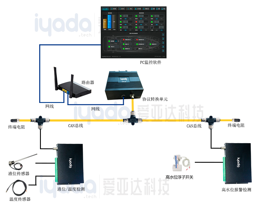 智慧检测系统