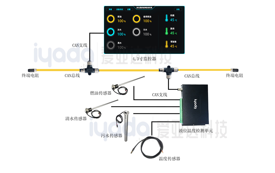 液位温度检测信息系统